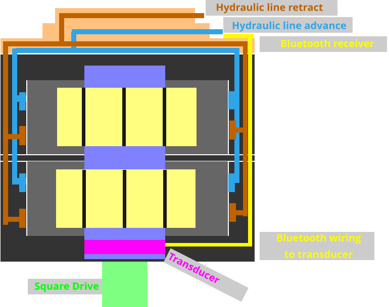 Square Drive Bluetooth wiring to transducer Hydraulic line advance Hydraulic line retract Bluetooth receiver Transducer